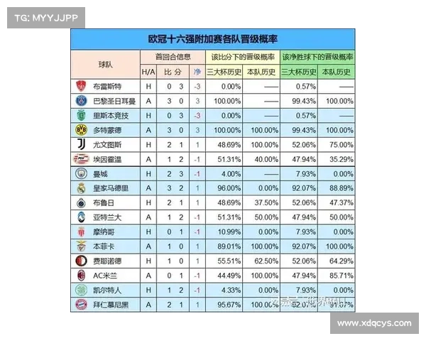 欧联杯八强晋级规则详解及淘汰赛附加赛相关规定分析 欧联杯八强晋级规则详解及淘汰赛附加赛相关规定分析